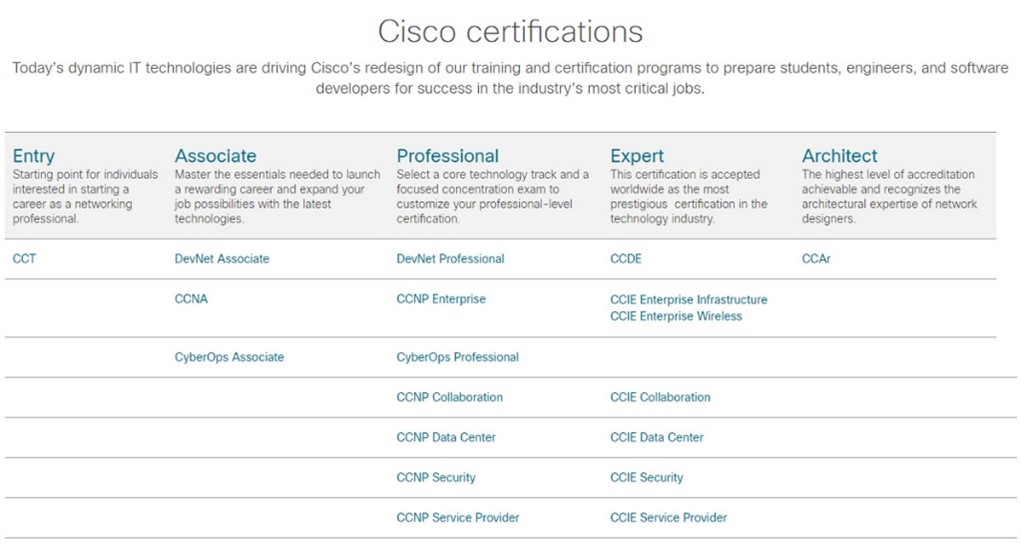 Cisco certifikát - ALEF Training